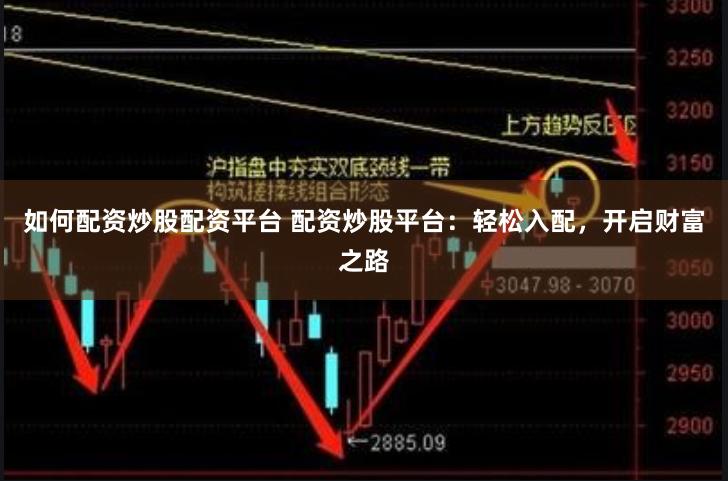 如何配资炒股配资平台 配资炒股平台：轻松入配，开启财富之路